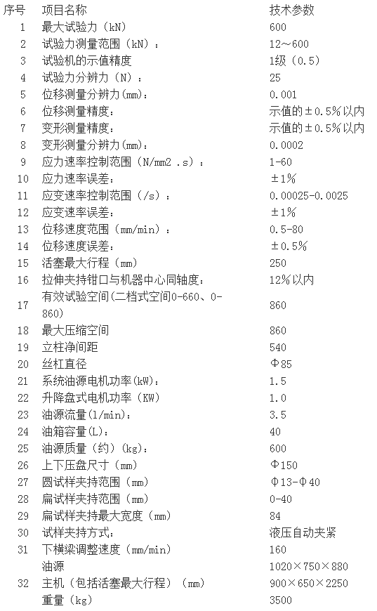 濟(jì)南試驗(yàn)機(jī)廠、高精度WAW-600C系列微機(jī)控制電液伺服萬能試驗(yàn)機(jī)