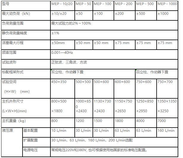 正弦波、三角波、梯形波、矩形波、斜波疲勞試驗(yàn)機(jī)