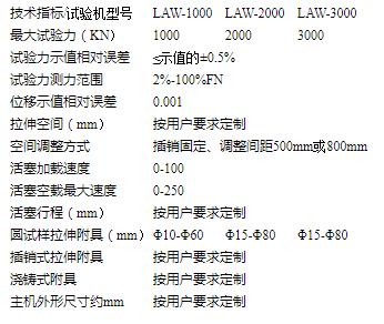 LAW-1000KN/2000KN/3000KN/5000KN光纖臥式拉力試驗(yàn)機(jī)