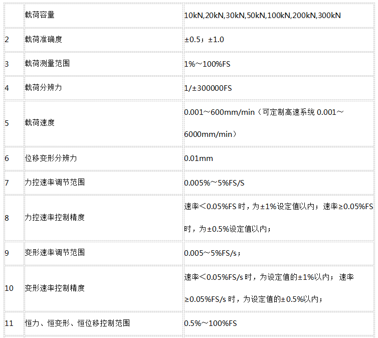 WDW微機(jī)控制包裝箱壓力試驗(yàn)機(jī)