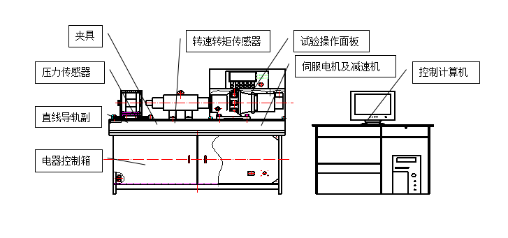 螺栓拉紐試驗機、螺栓緊固件拉紐試驗機、螺栓扭轉(zhuǎn)-拉力試驗機